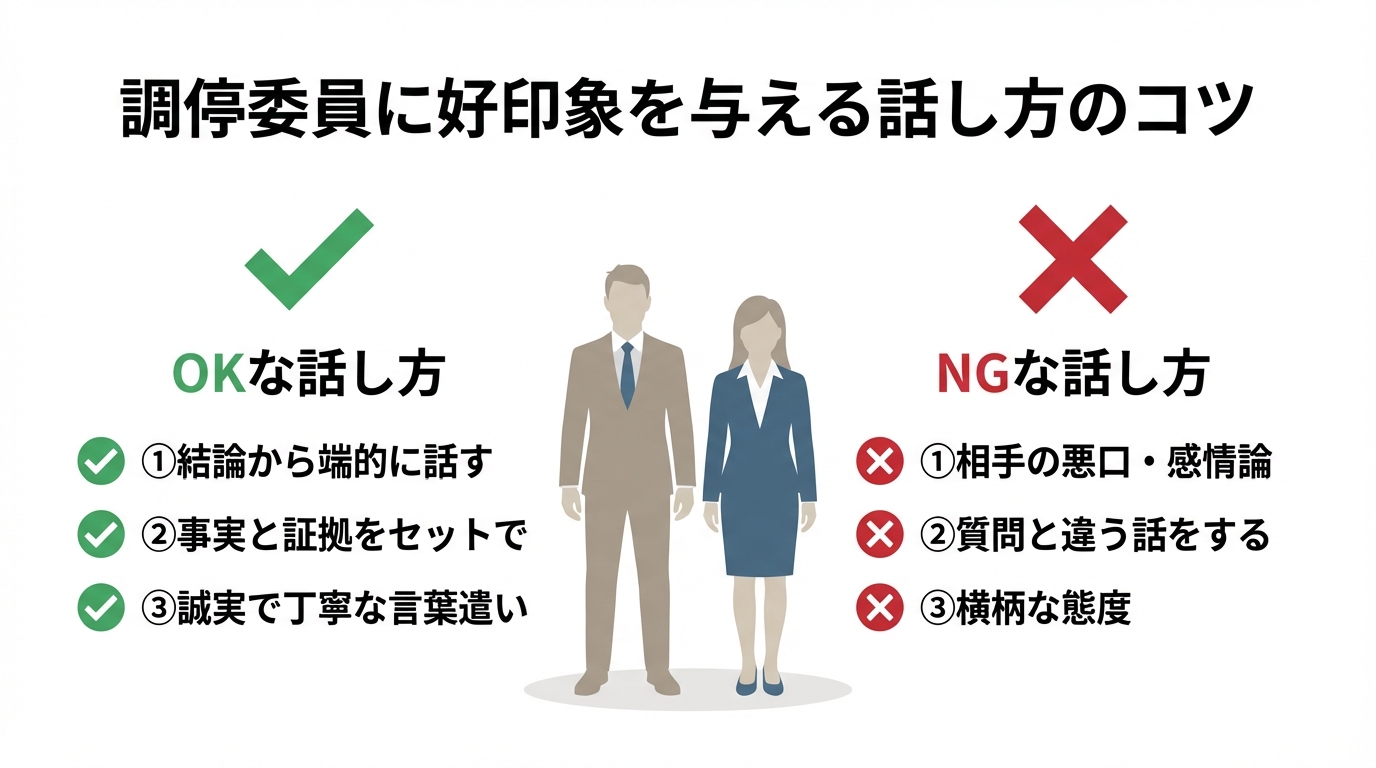 離婚調停で調停委員に好印象を与える話し方のコツを図解。OKな行動として事実と証拠で話すこと、NGな行動として感情論や相手の悪口を挙げている。